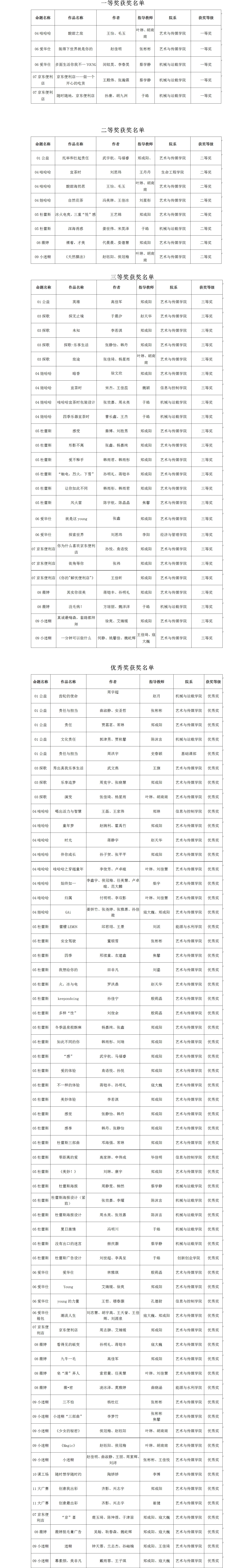 第十一届全国大学生广告艺术大赛辽宁赛区williamhill中文官网荣获98项奖项(1).png