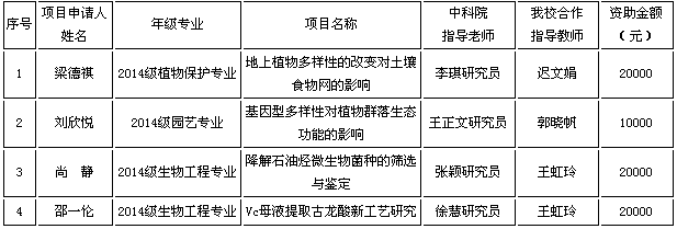 C:Documents and SettingsAdministrator\u684c面QQ图片20161017154220.png